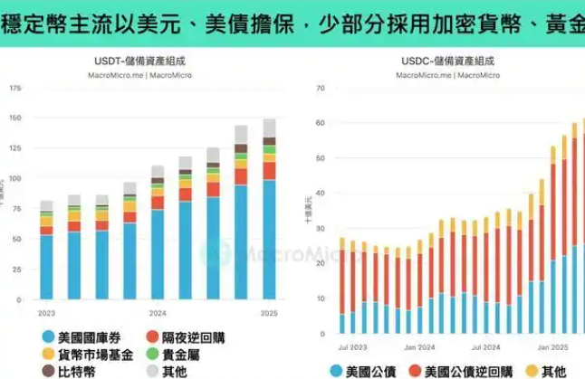 年终盘点之加密货币：2025年是走向“主流合规”的分水岭之年