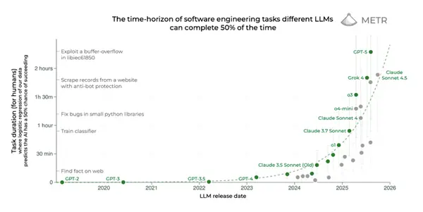 看似万能的AI 其实比你想的更脆弱和邪恶